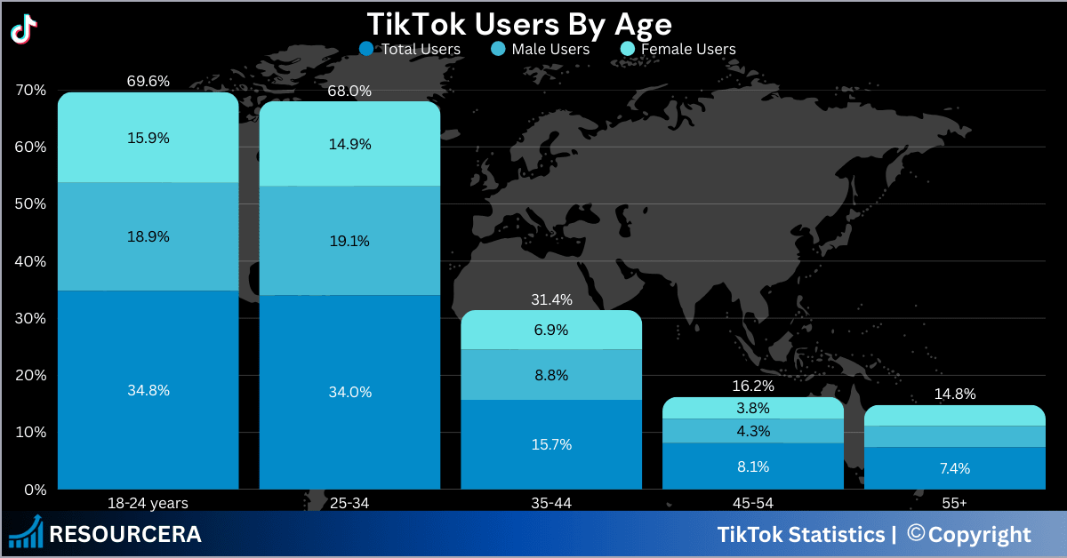 TikTok Statistics 2025 Global Users Data Trends More TikTok Statistics 2025 Global Users Data Trends More