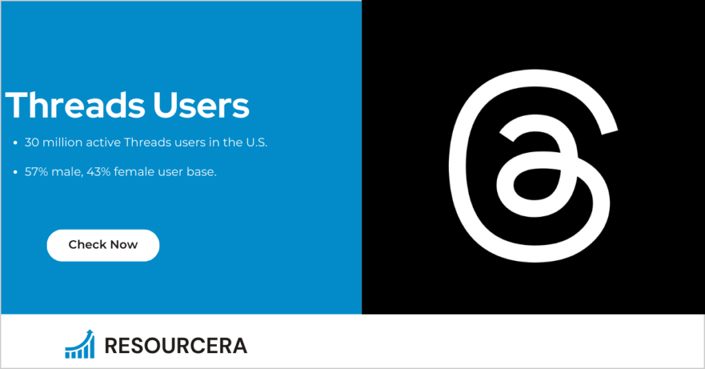 Threads Users