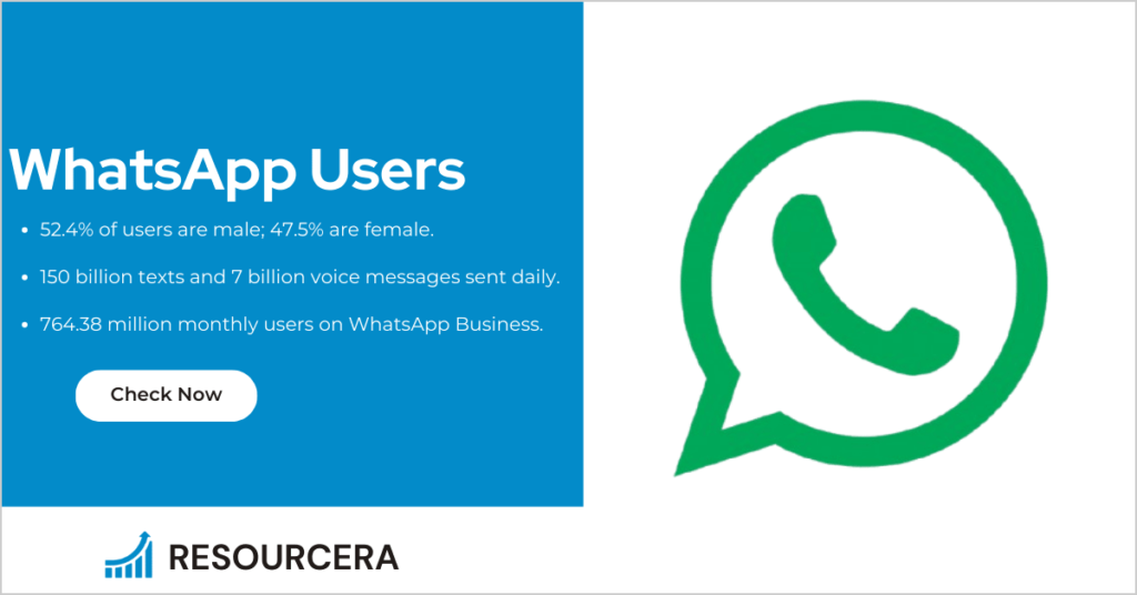WhatsApp Users Stats