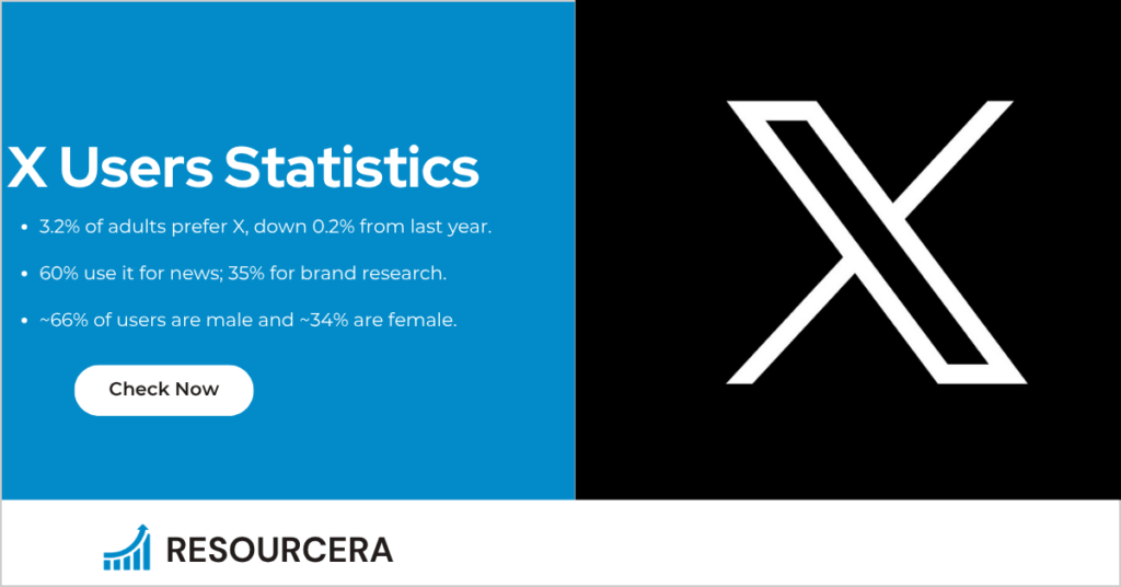 X Users Statistics