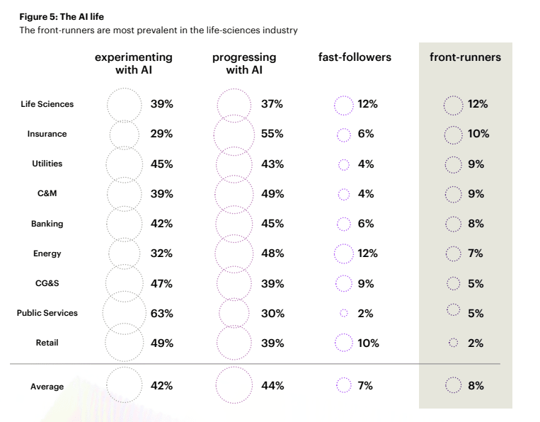 Leading Industries In AI Adoption