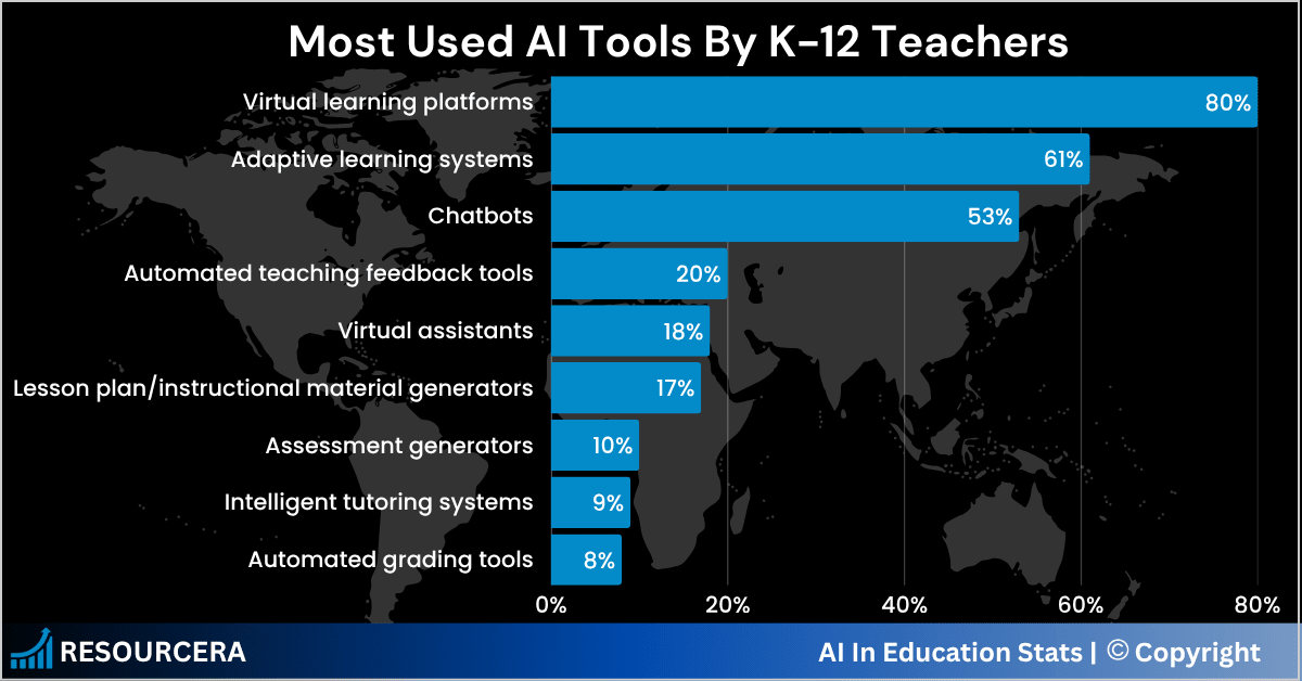 Infographic of Most Used AI Tools By K-12 Teachers Infographic of Most Used AI Tools By K-12 Teachers