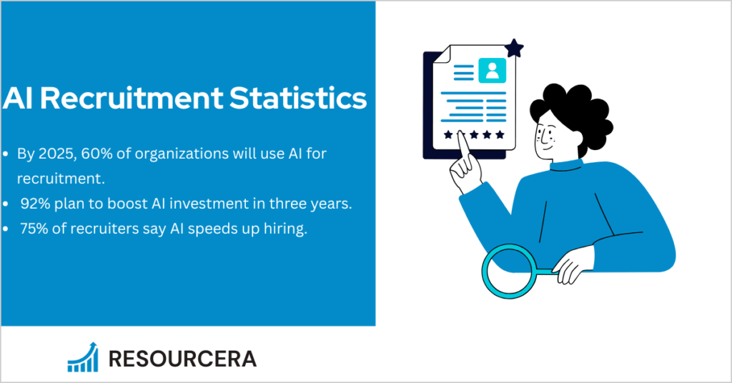 AI Recruitment Statistics 2025