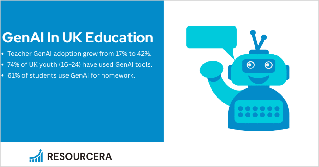 GenAI In UK Education Statistics 2025