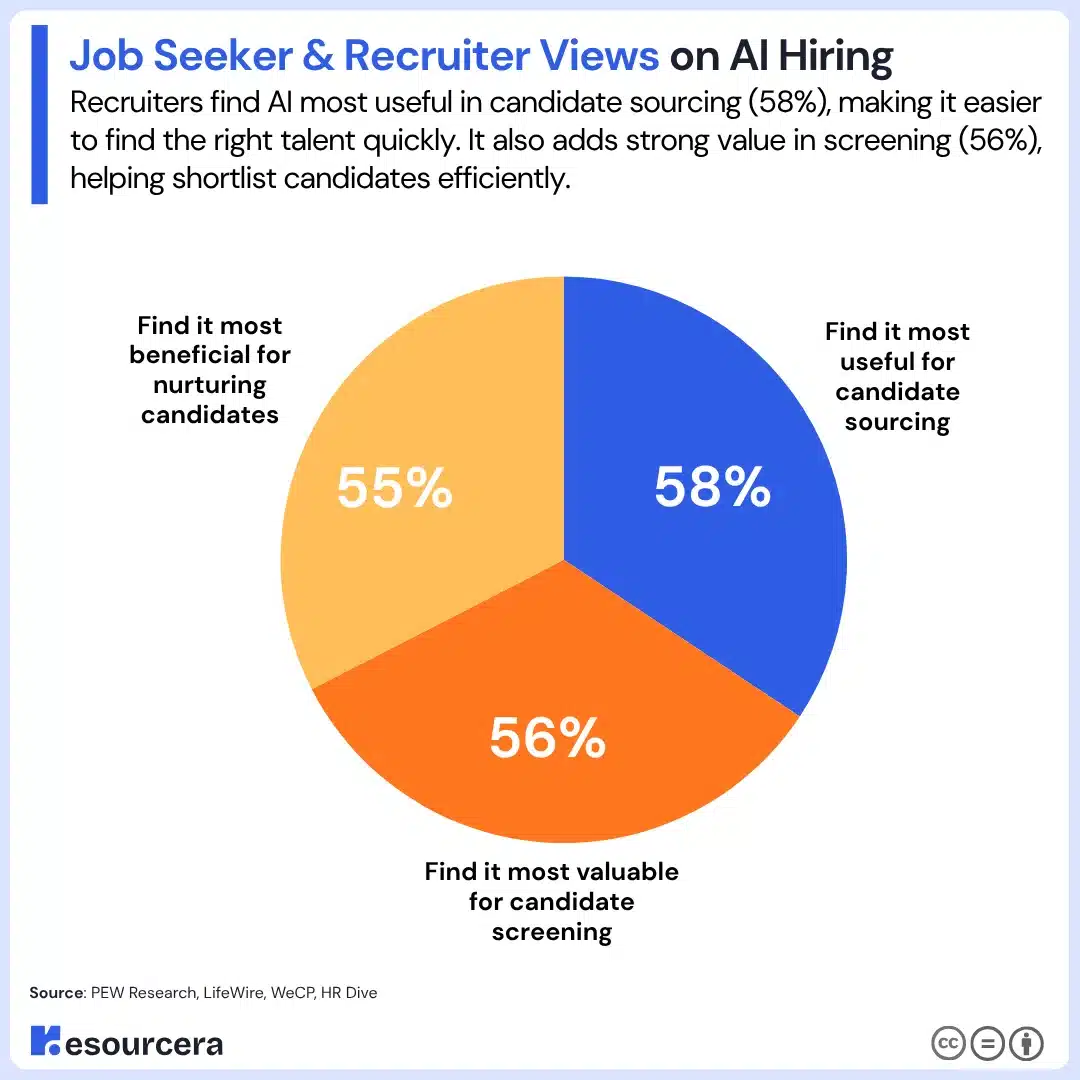 Job Seeker Views on AI Hiring