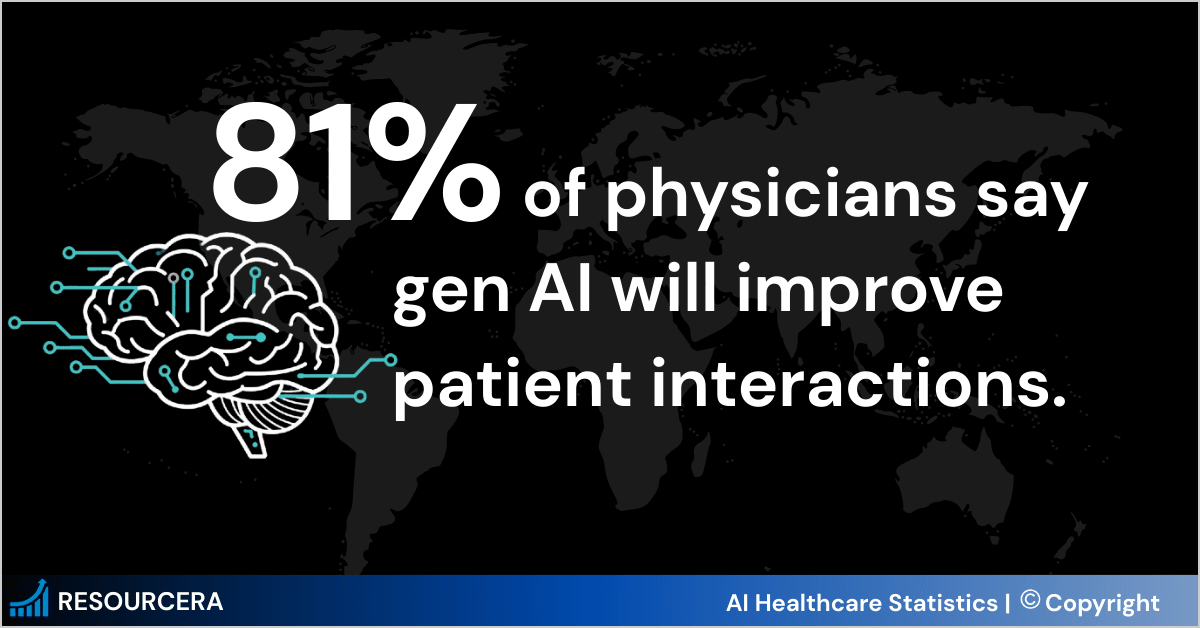 Infographic showing data on generative AI improves patient interaction