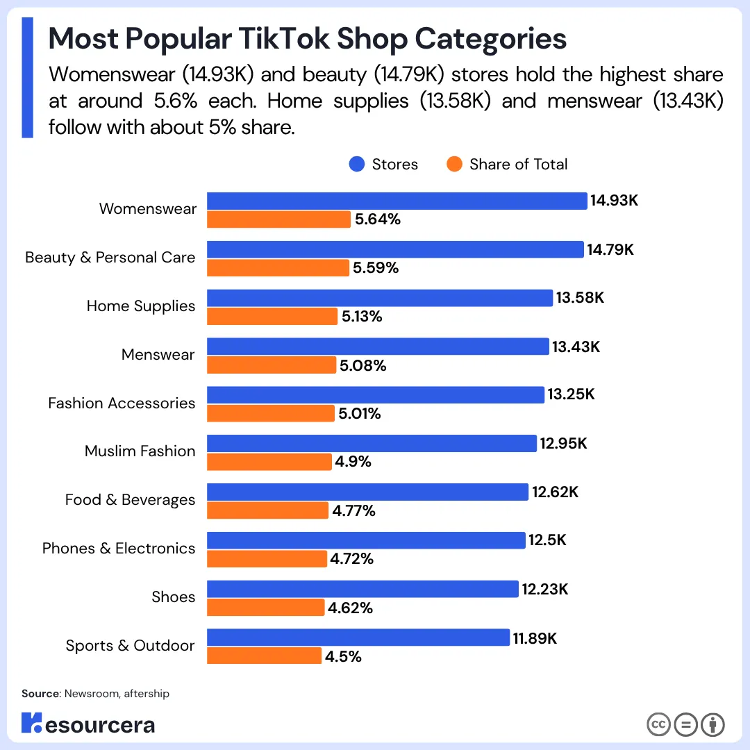 Most Popular TikTok Shop Categories