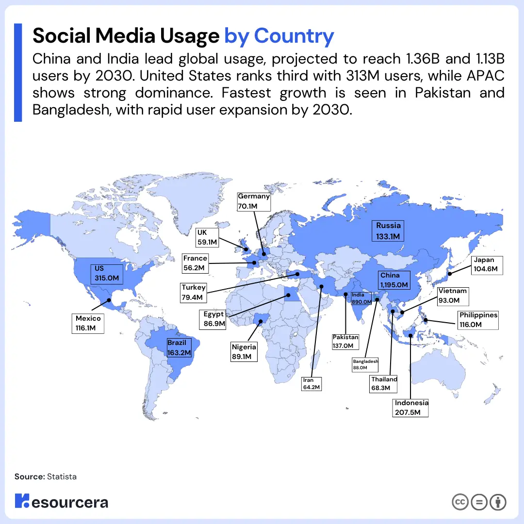Social Media Usage by Country