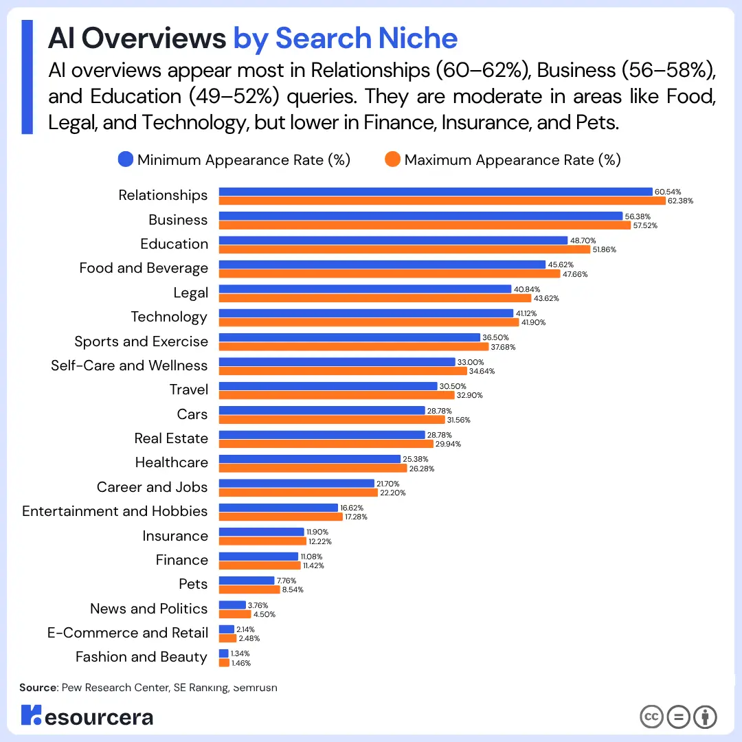 AI Overviews by Search Niche AI Overviews by Search Niche