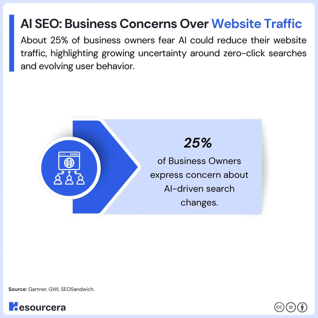 AI SEO Trends