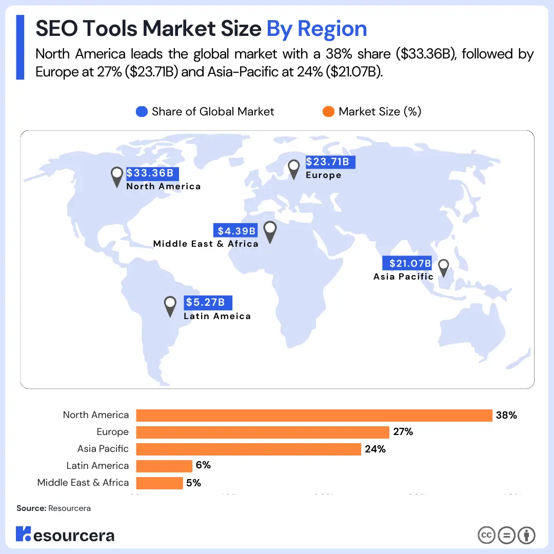 SEO Tools Market Size by Region