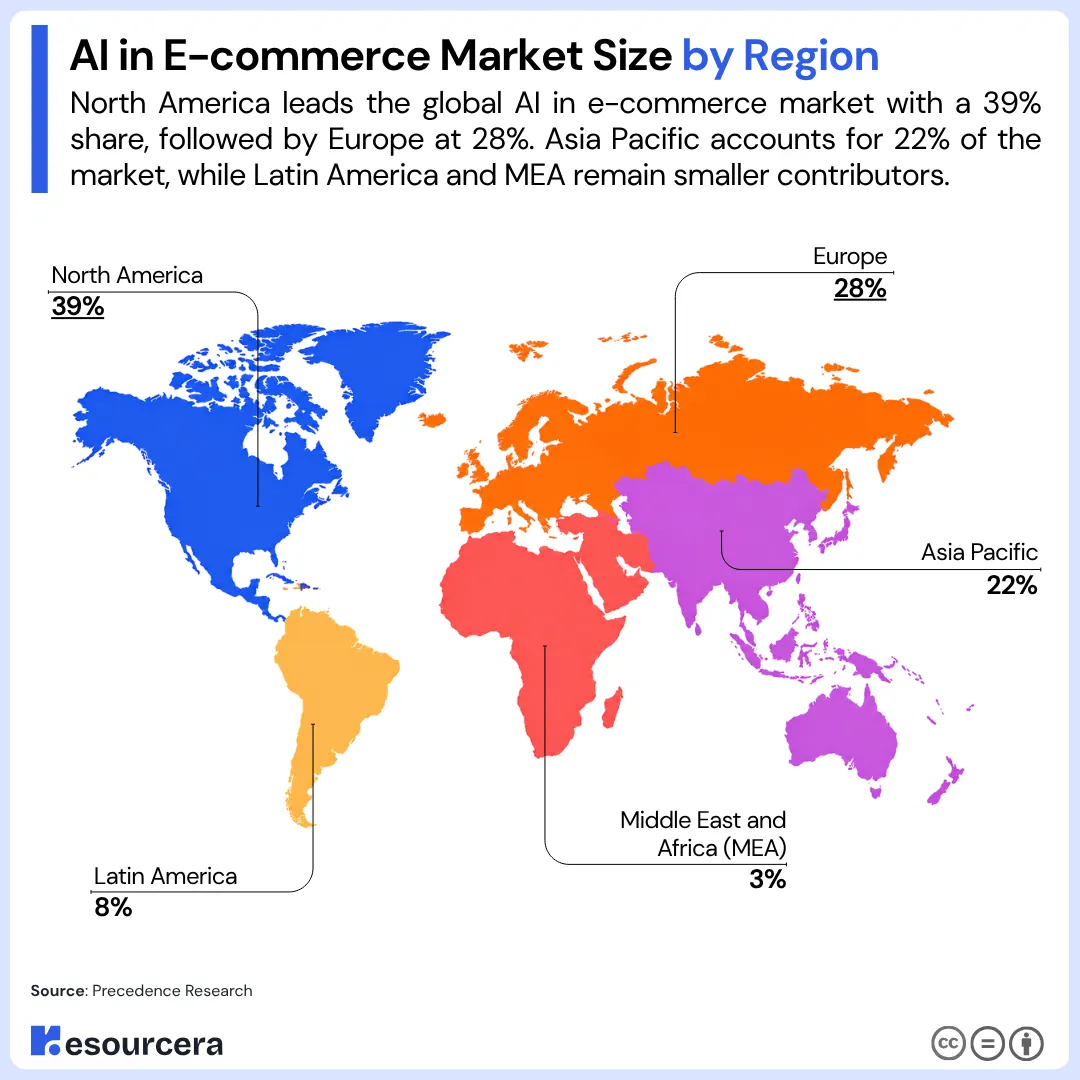 AI in E-commerce Market Size by Region