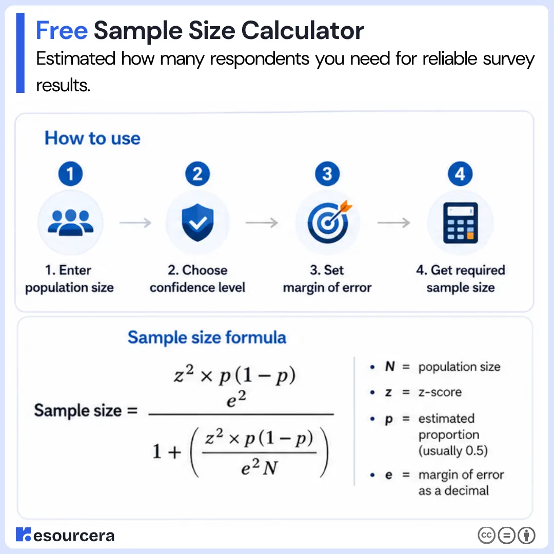 How to Use Sample Size Calculator