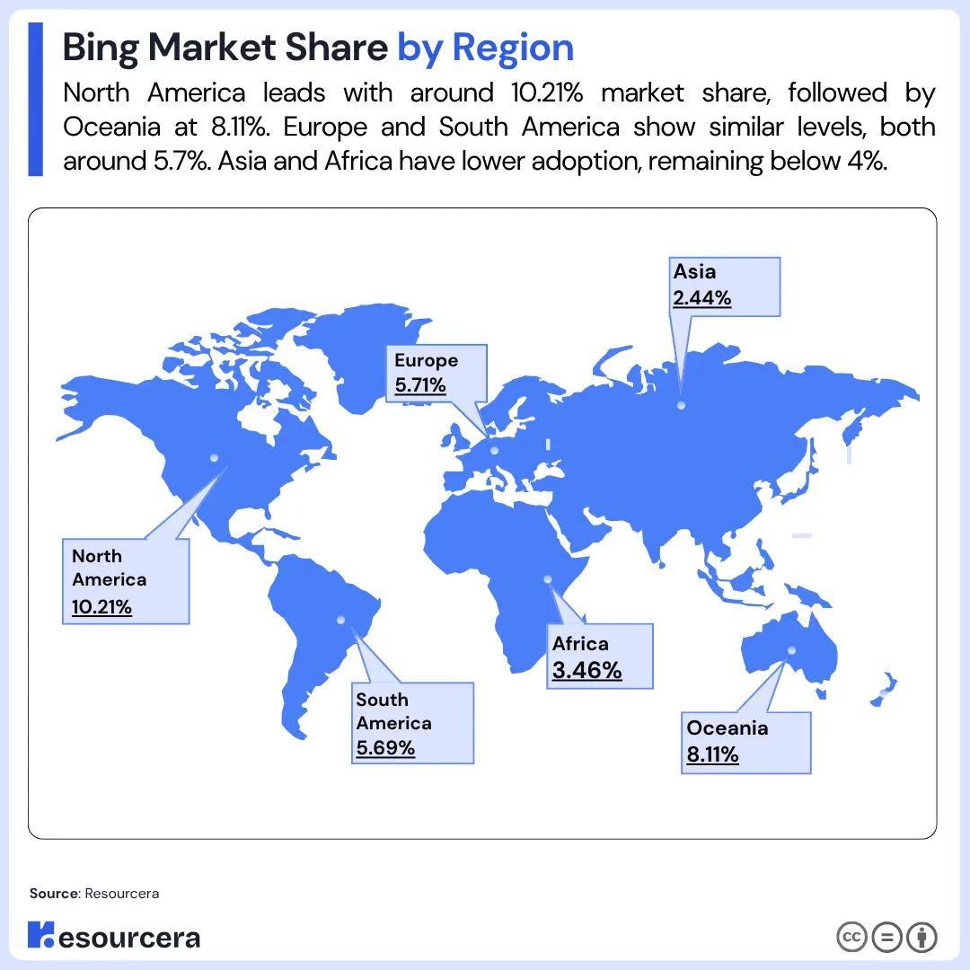 Infographic showing Bing's market share by region Infographic showing Bing's market share by region