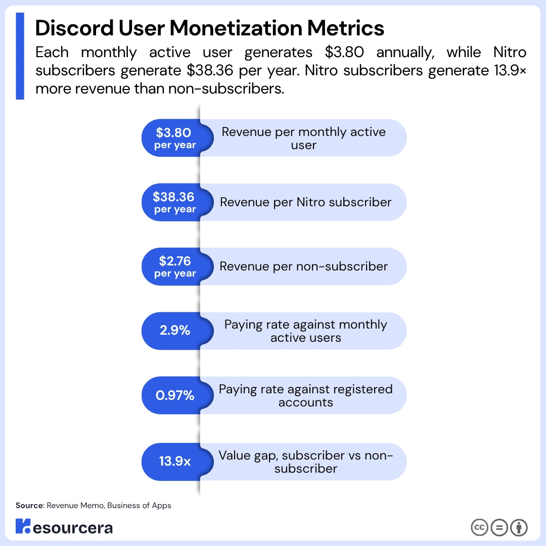 Discord user monetization metrics Discord user monetization metrics
