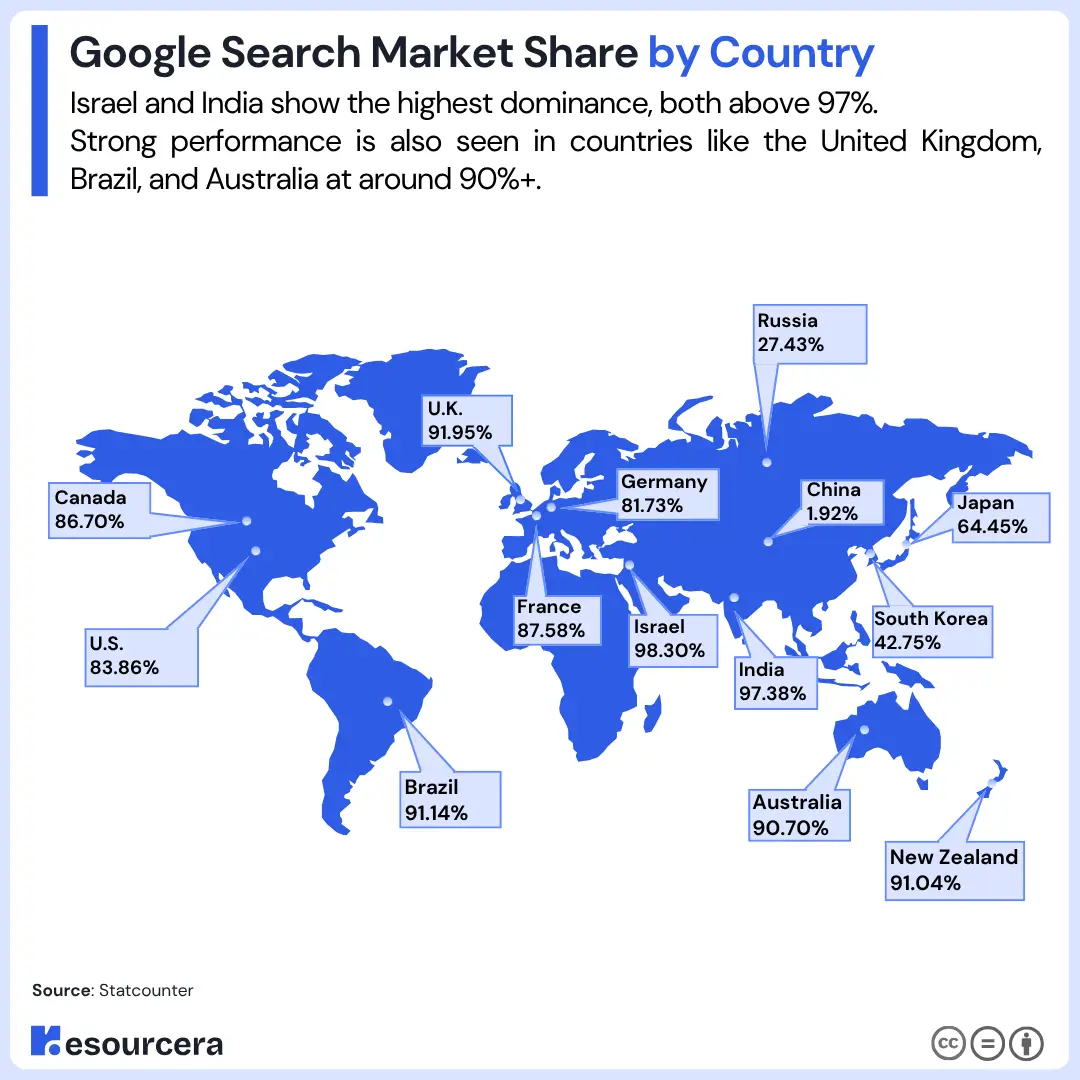 Google Search Market Share by Country Google Search Market Share by Country
