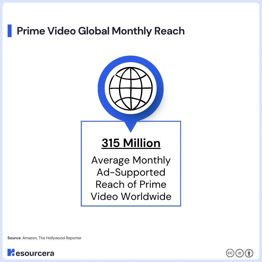 Amazon Prime Video global monthly reach Amazon Prime Video global monthly reach