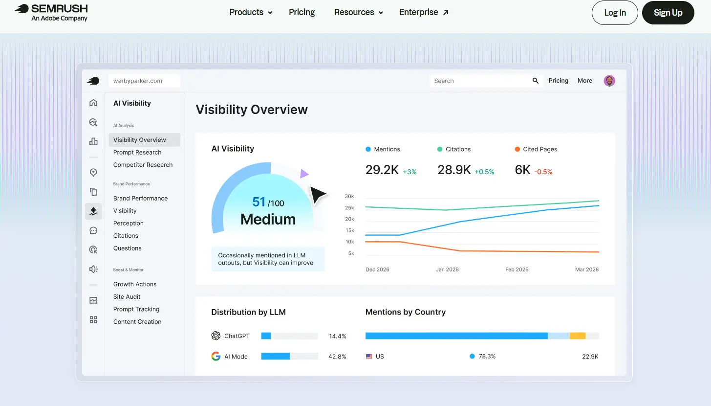 Semrush is the best SEO Tool Semrush is the best SEO Tool