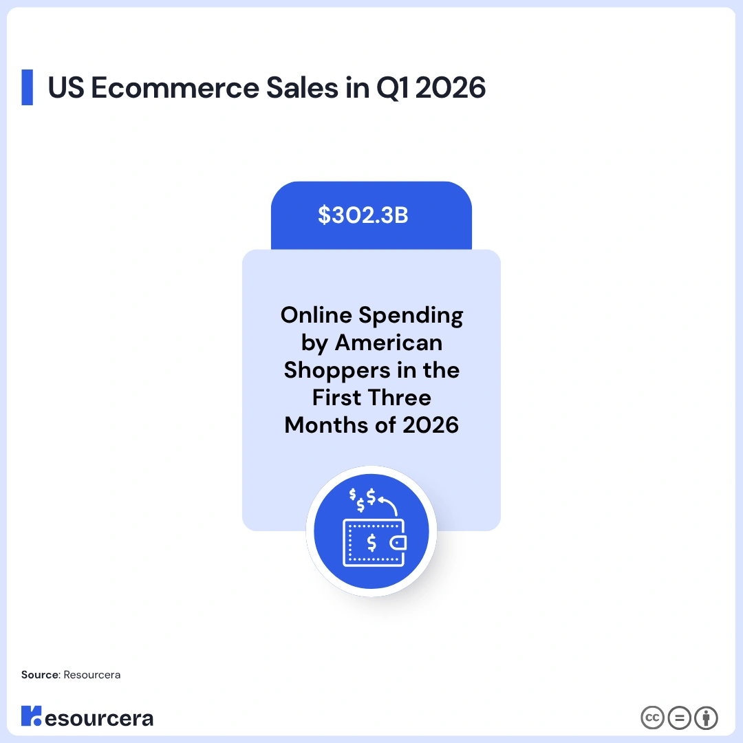 US Ecommerce sales in q1 2026
