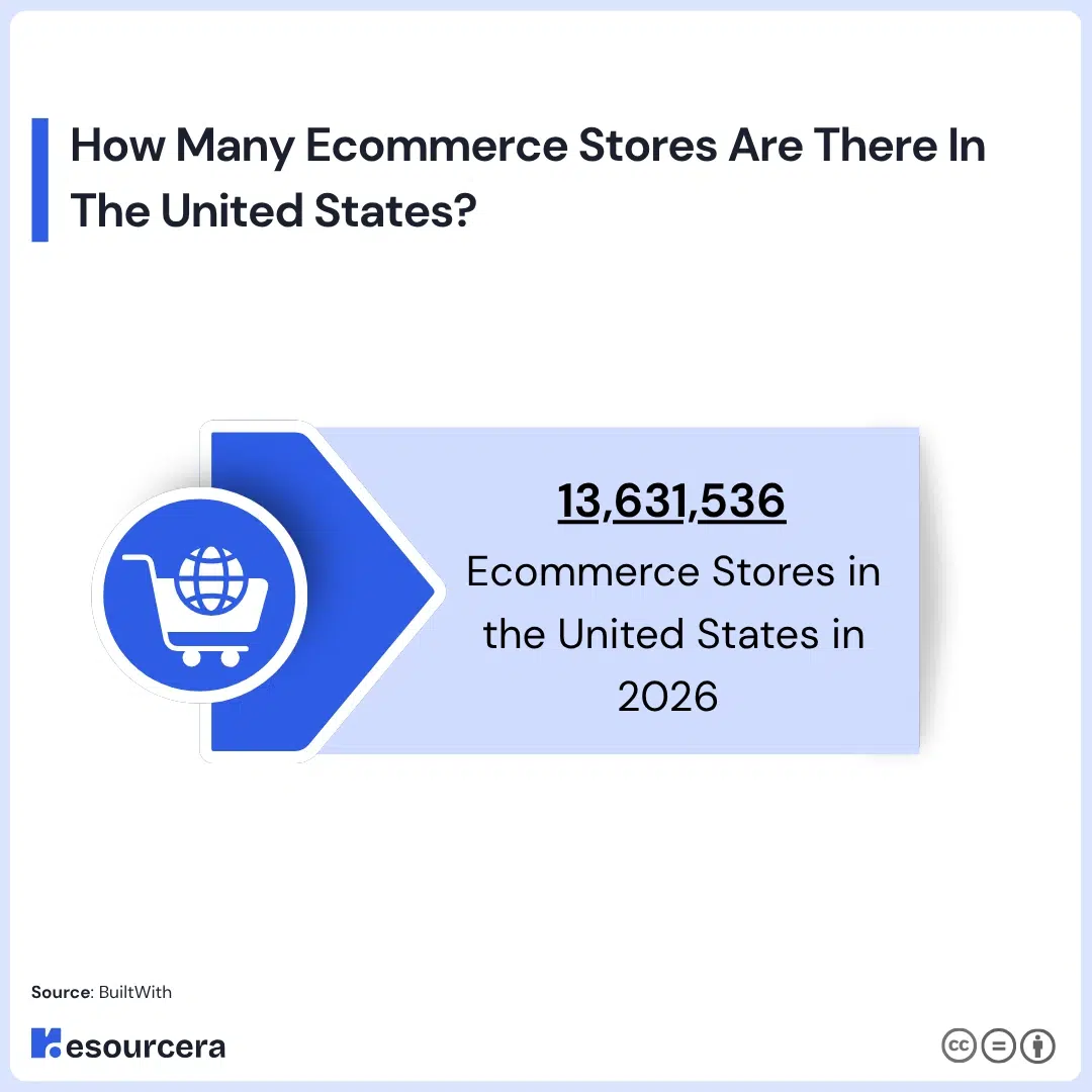 how many ecommerce stores are there in USA