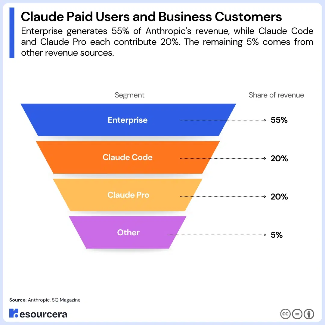 Claude Paid Users Claude Paid Users