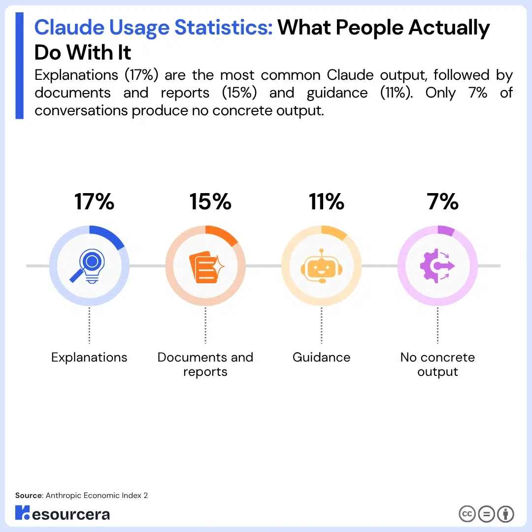 Claude Usage Statistics Claude Usage Statistics