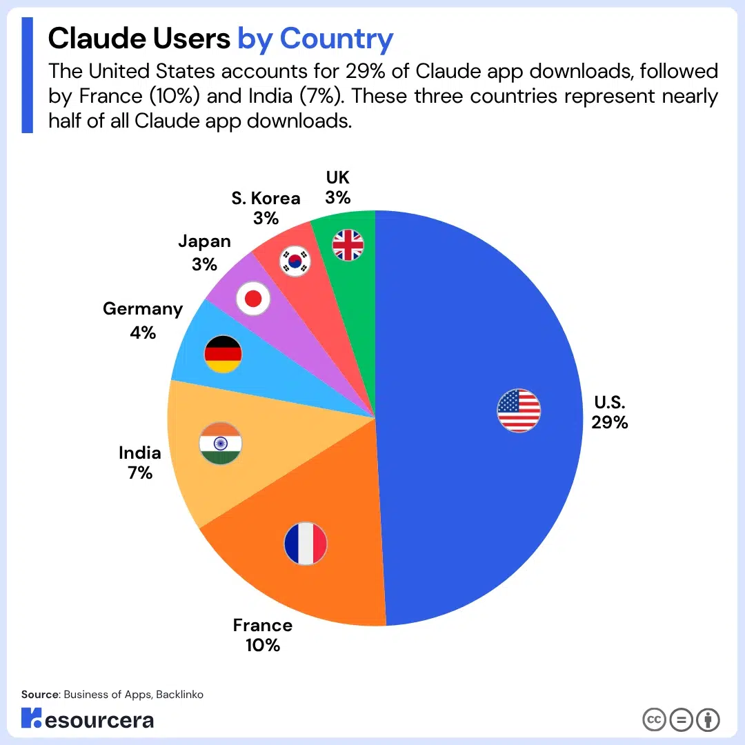 Claude users by country Claude users by country
